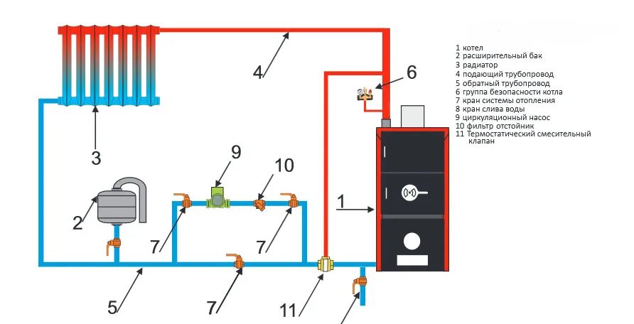 Подключения котла отопления с принудительной циркуляцией Обвязка твердотопливного котла - схемы подключения для частного дома