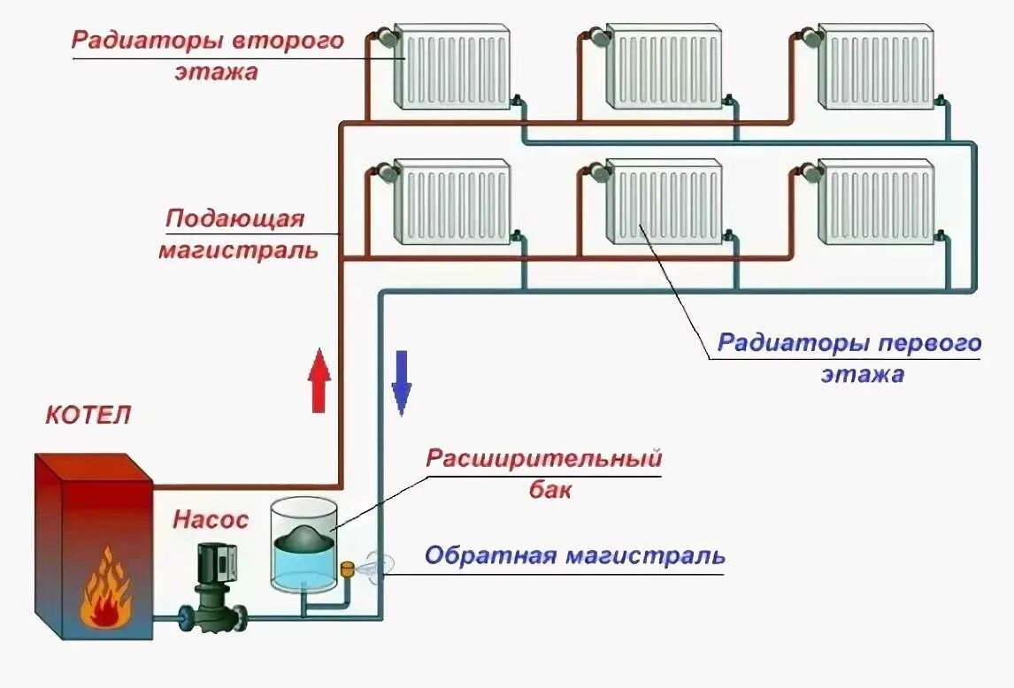 Подключения котла отопления с принудительной циркуляцией Картинки ЭФФЕКТИВНАЯ СИСТЕМА ОТОПЛЕНИЯ ДОМА