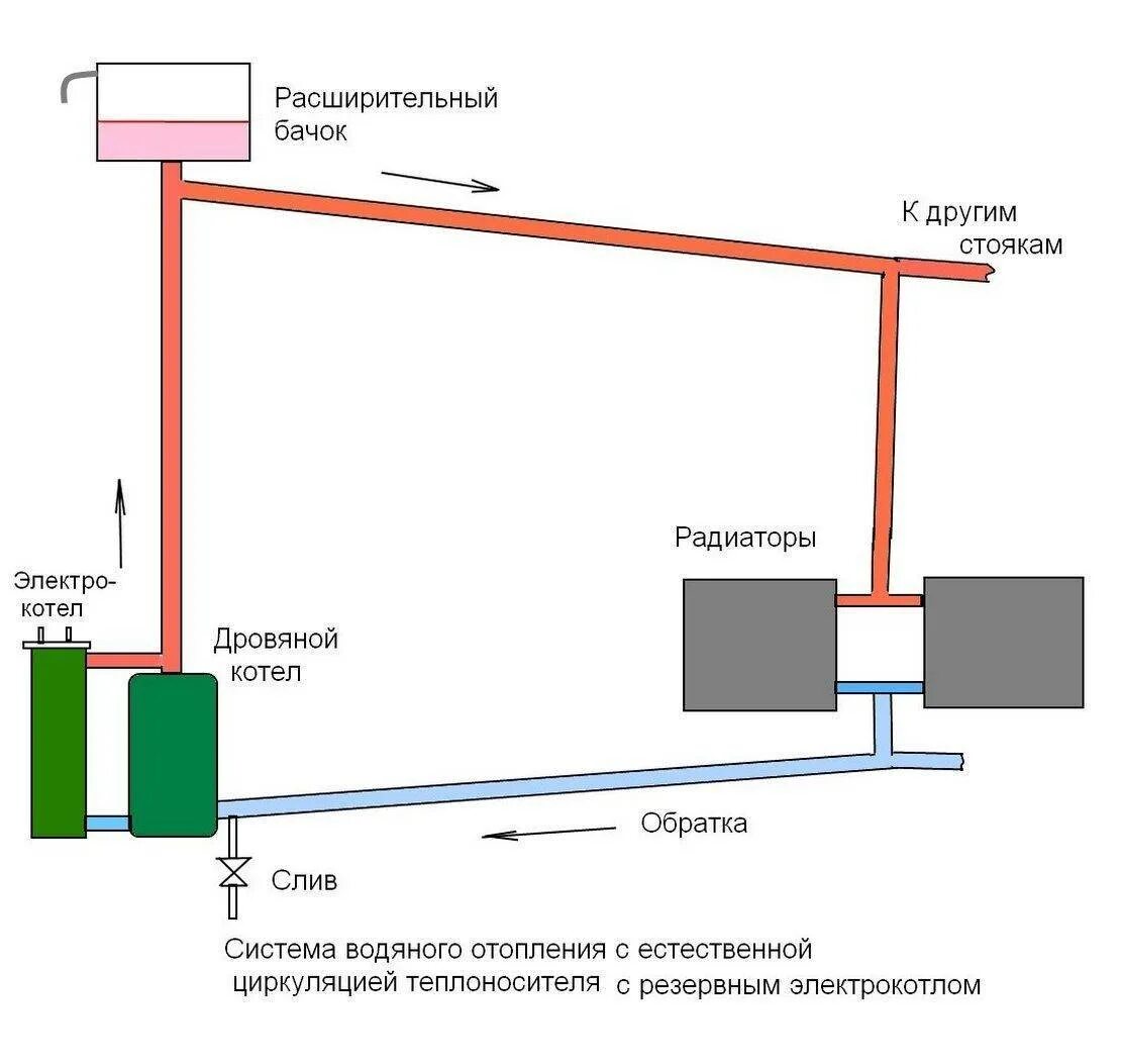 Подключения котла отопления с принудительной циркуляцией Система водяного отопления с естественной циркуляцией типовые схемы Аква-Ремонт