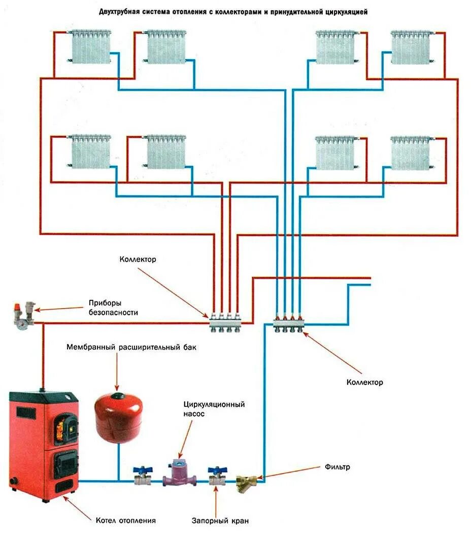 Подключения котла отопления с принудительной циркуляцией Система отопления замкнутая с принудительной циркуляцией