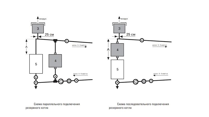 Подключения котлов параллельно схема Электрические котлы СТЭЛС