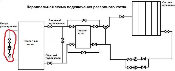 Подключения котлов параллельно схема Зачем нужен контур рециркуляции пеллетному котлу Как экономить на отоплении