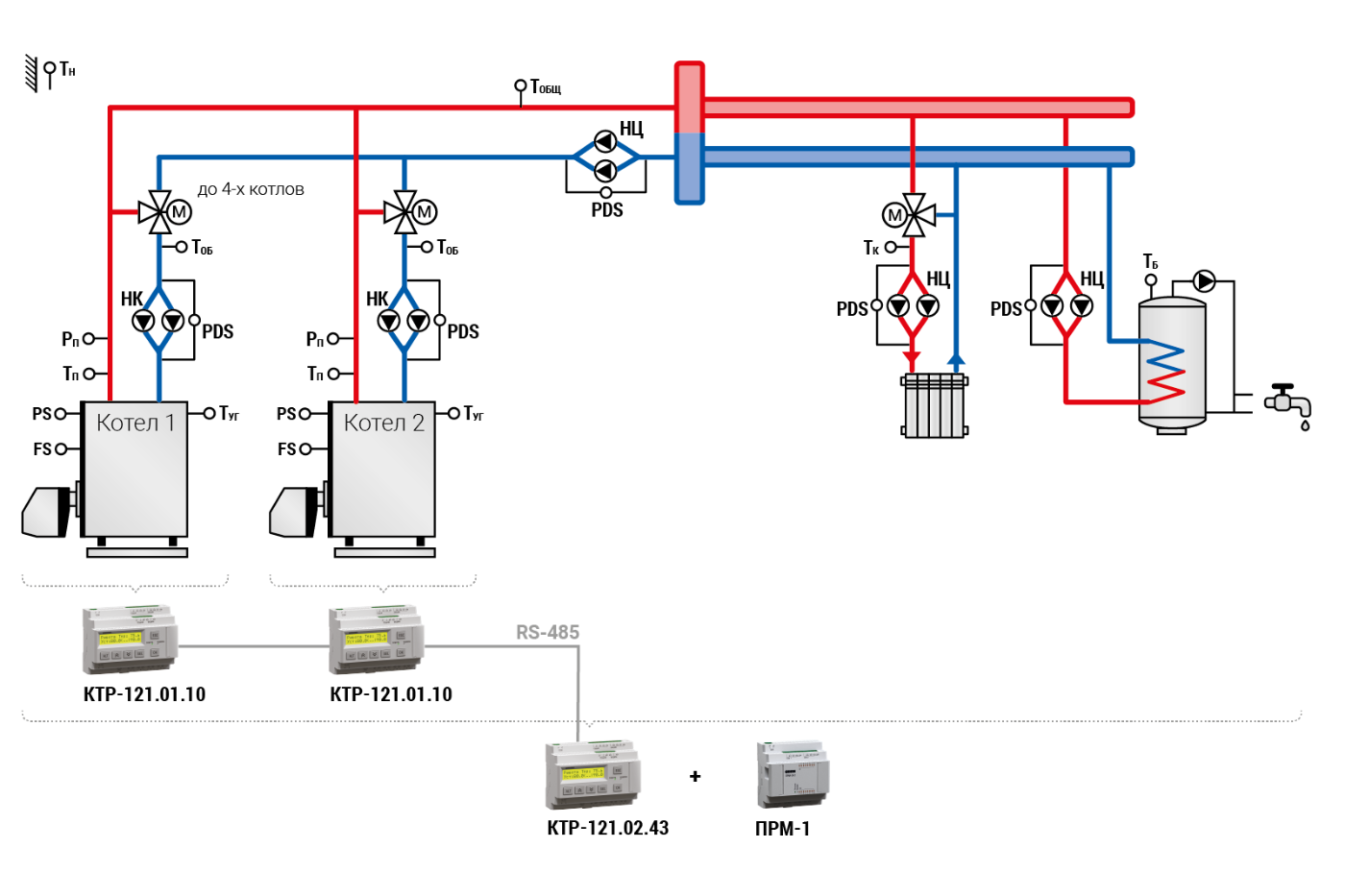 Подключения котлов параллельно схема КТР-121 контроллер для автоматического управления котельной - ТО "ОВЕН-ЭНЕРГО"