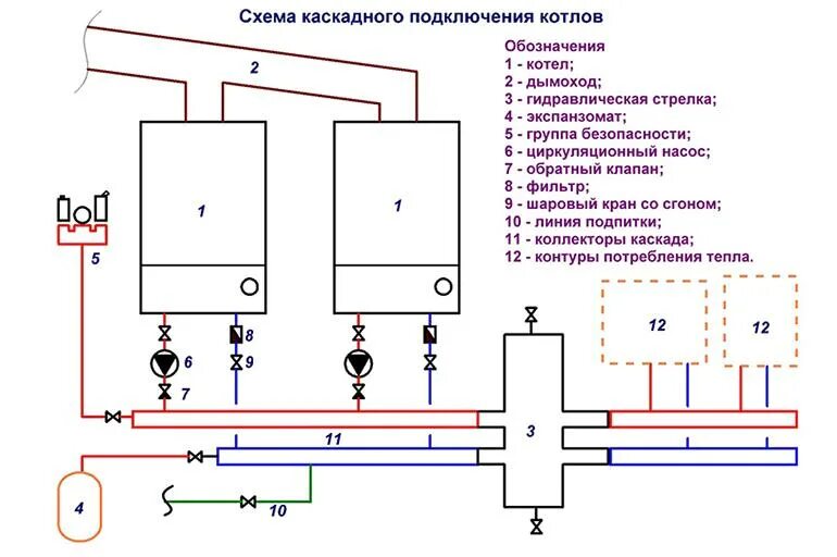 Подключения котлов параллельно схема Подключение газового и твердотопливного котлов