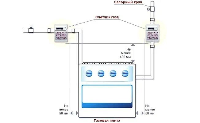 Подключения кранов газа Подключение газовой плиты: пошагое руководство