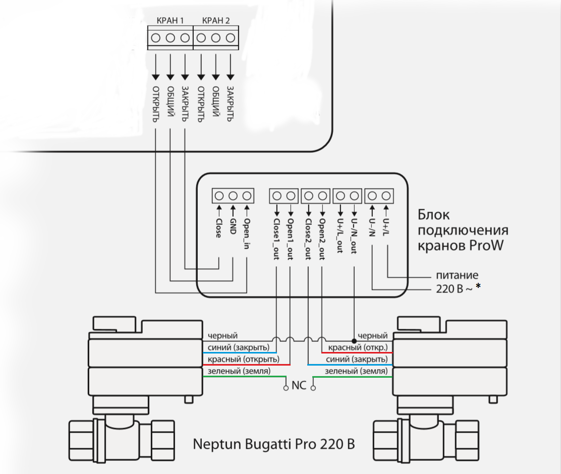 Подключения кранов газа Neptun Smart System