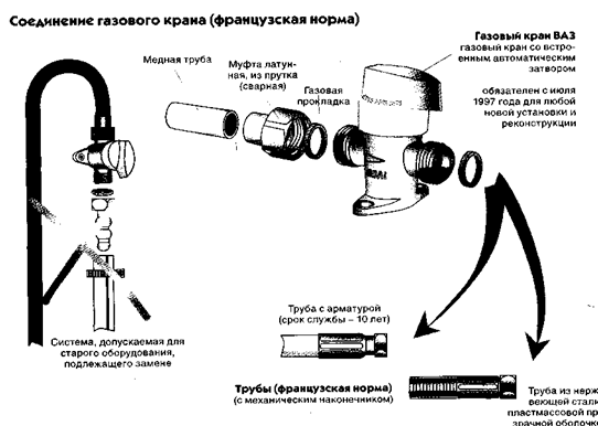 Подключения кранов газа Схема подключения газовой трубы к плите