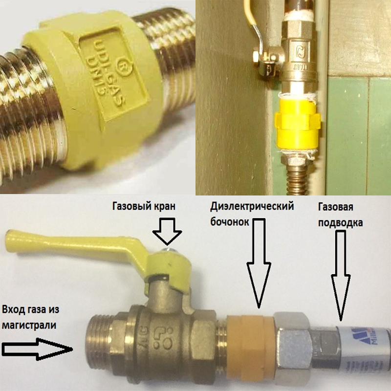 Подключения кранов газа Диэлектрическая газовая муфта HeatProf.ru