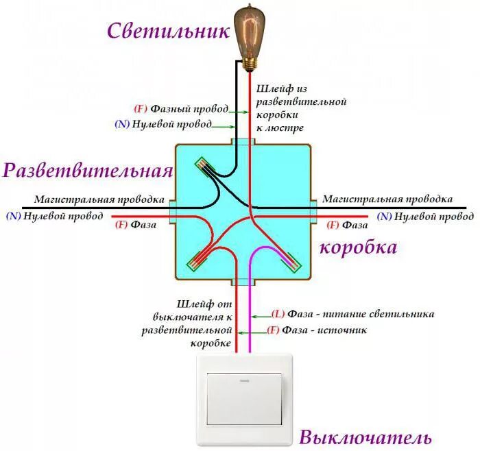 Подключения лампочки к выключателю распред коробка Как подключить два выключателя на две лампочки: схема, инструкции, рекомендации 