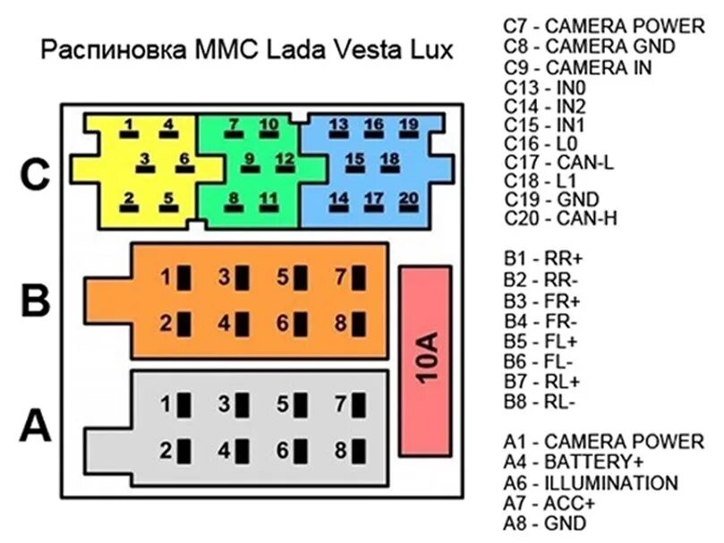 Подключения магнитолы лада веста Не работают кнопки мультируля. Teyes Spro Plus. - Lada Vesta, 1,6 л, 2020 года а