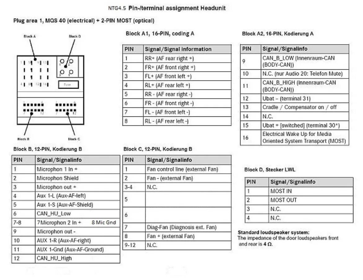 Подключения магнитолы мерседес к штатной Замена Comand NTG 4.0 на 4.5 gen1 - Mercedes-Benz E-class (W212), 1,8 л, 2010 го