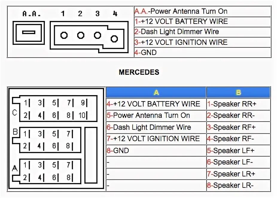 Подключения магнитолы мерседес к штатной Распиновка магнитолы mercedes w203 Sarma-Auto.ru
