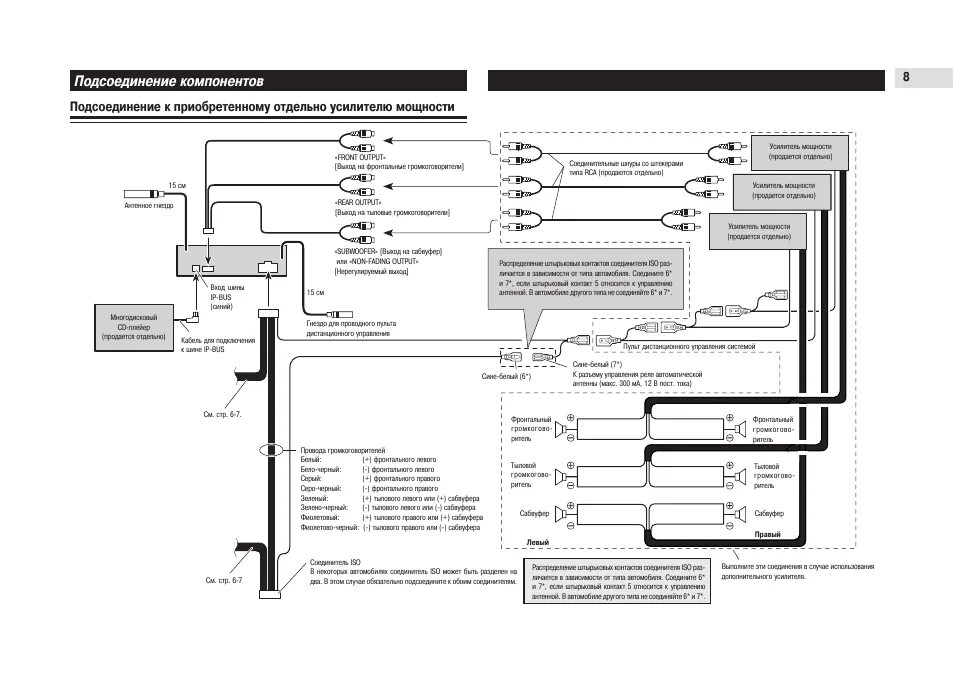 Подключения магнитолы пионер deh Подсоединение компонентов Инструкция по эксплуатации Pioneer DEH-P80MP Страница 