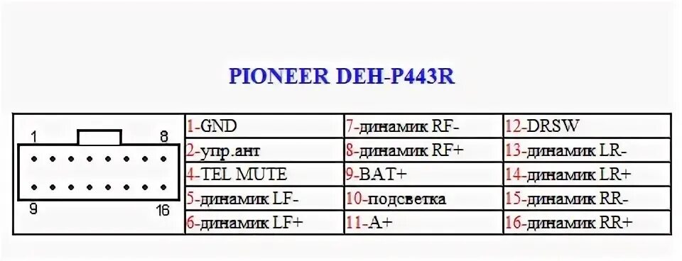 Подключения магнитолы пионер deh Народ! Помогите с подключением ГУ Pioneer DEH 5000UB - Сообщество "DRIVE2 Нижний