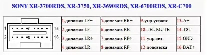 Подключения магнитолы sony Распиновка разъема магнитолы Sony