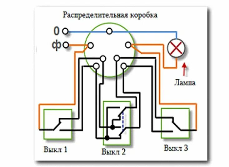 Подключения маршевого выключателя Проходной и перекрестный выключатель, рассматриваем основные схемы подключения Э