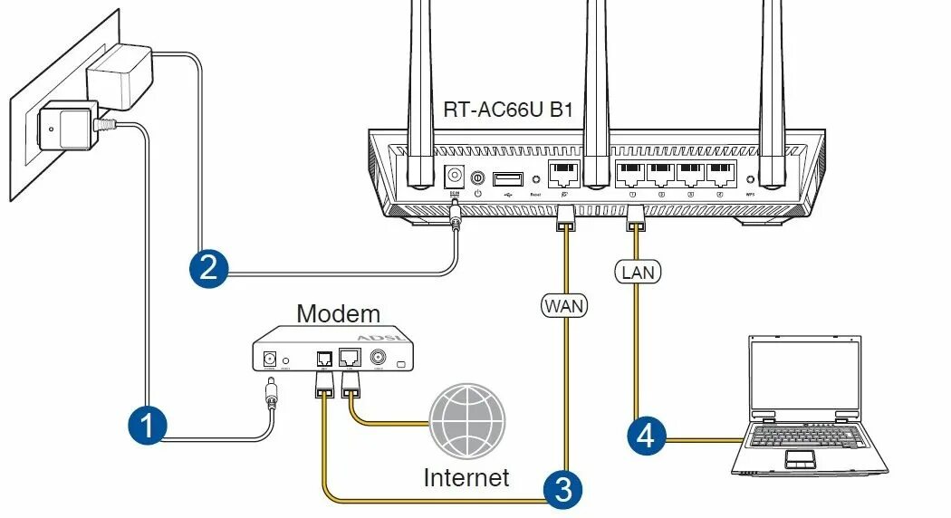 Подключения маршрутизатора через Можно ли подключить wifi роутер через