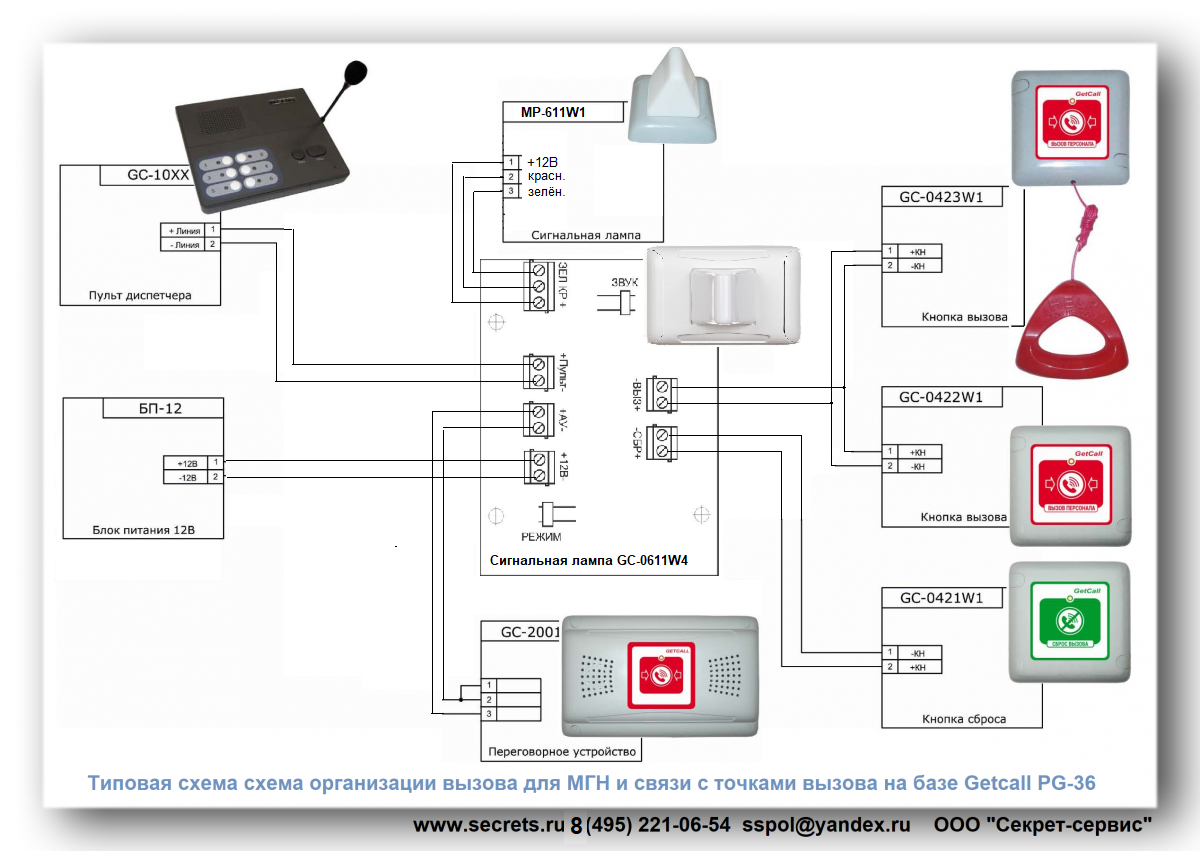 Подключения мгн кнопки вызова к вызывной панели Сигнальная лампа GC-0611W4 в системе вызова PG-36M Getcall Секрет- Сервис