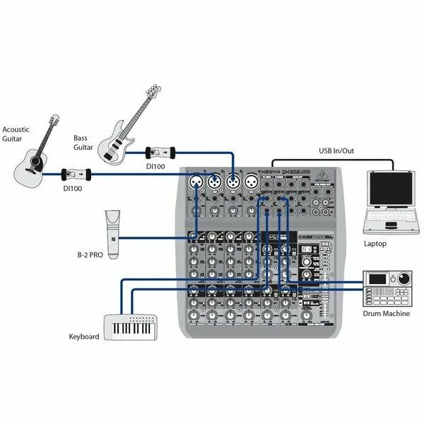 Подключения микшера к компьютеру Аналоговый микшерный пульт Behringer XENYX Q1202USB - купить по выгодной цене на