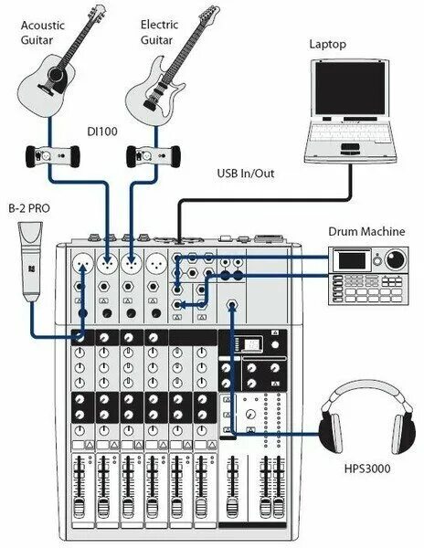 Подключения микшера к компьютеру Микшерный пульт BEHRINGER Xenyx X1204USB - купить в интернет-магазине по низкой 