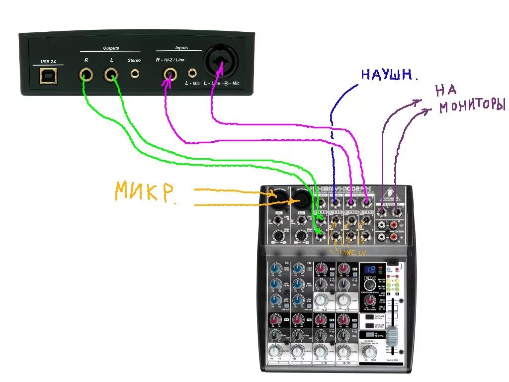 Подключения микшера к компьютеру Как подключить микшер к компьютеру