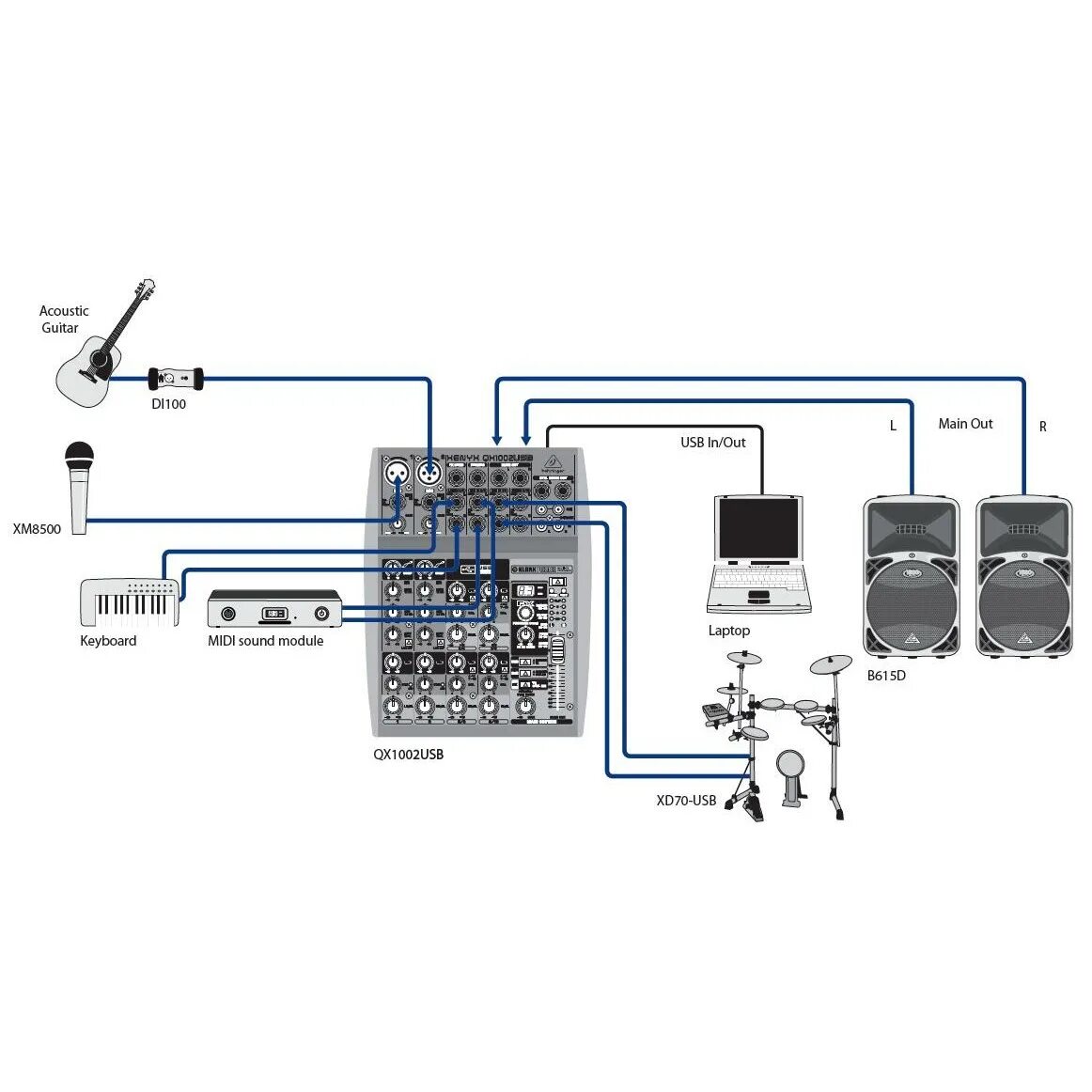 Подключения микшера к компьютеру Купить Behringer XENYX QX1002USB аналоговый микшер в каталоге интернет магазина 