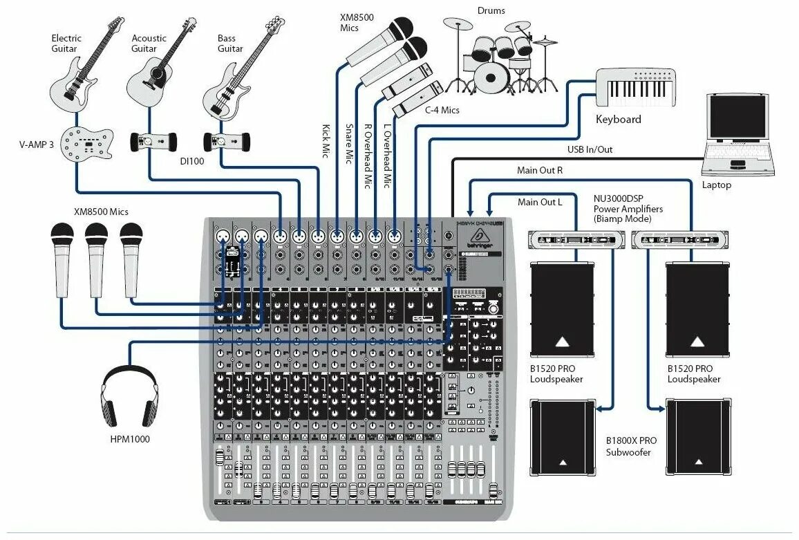 Подключения микшера к компьютеру Аналоговый микшер Behringer XENYX QX2222USB - купить в интернет-магазине по низк