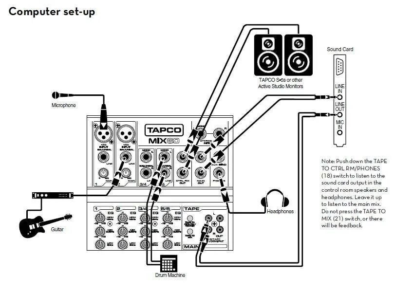 Подключения микшера к компьютеру Как подключить микшер к ноутбуку или компьютеру