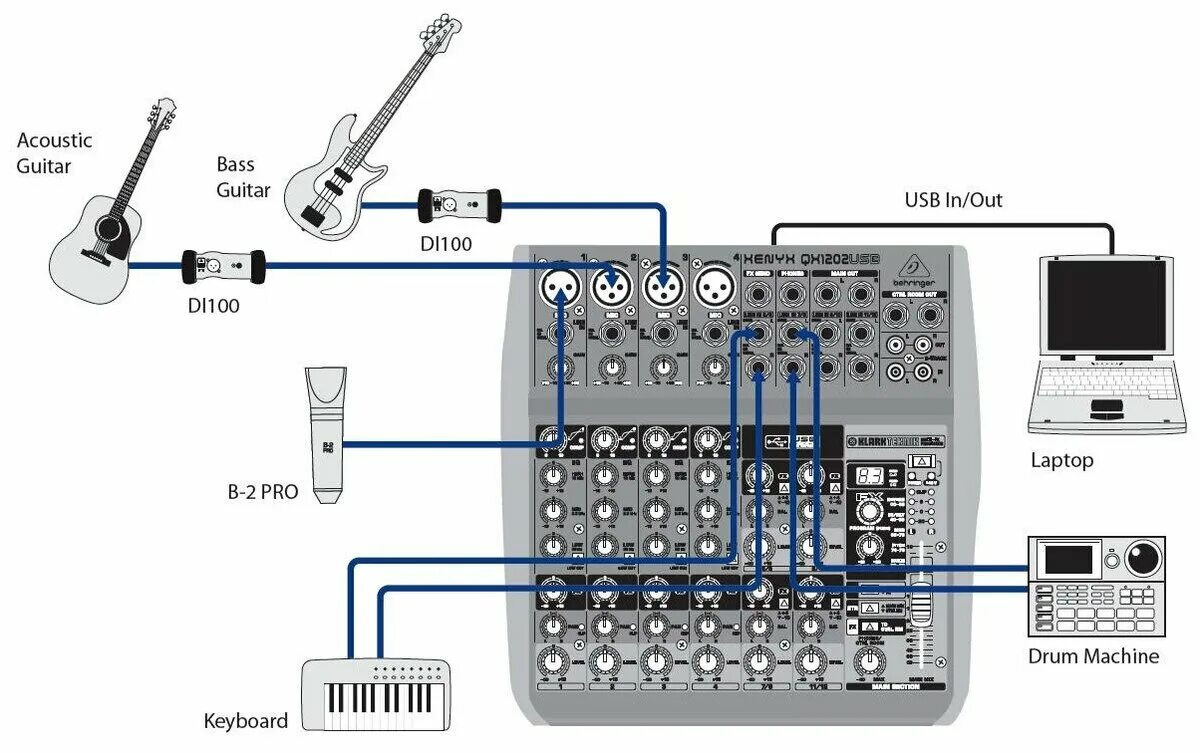 Подключения микшера к компьютеру Обзоры модели Аналоговый микшер BEHRINGER XENYX Q1202USB на Яндекс.Маркете