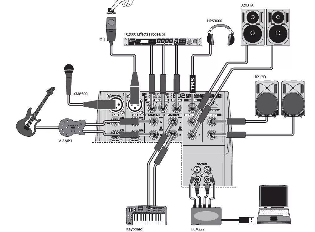 Подключения микшера к компьютеру BEHRINGER 802 - купить в Музторге недорого: аналоговые микшерные пульты, цены