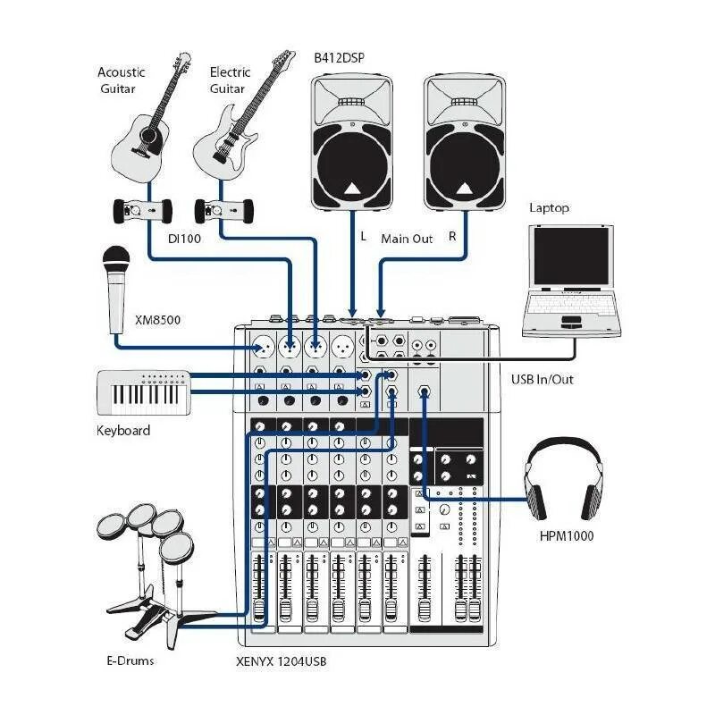 Подключения микшера к компьютеру Behringer XENYX 1204USB Микшерный пульт с USB/аудио интерфейсом купить в интерне