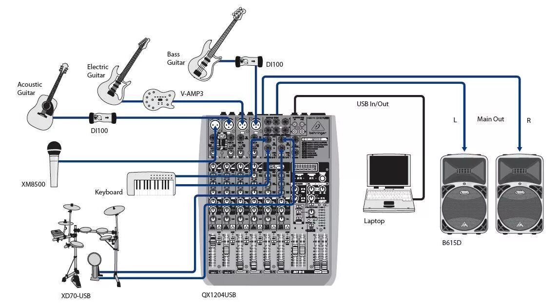 Подключения микшера к компьютеру BEHRINGER Q1204USB - купить в Музторге недорого: аналоговые микшерные пульты, це