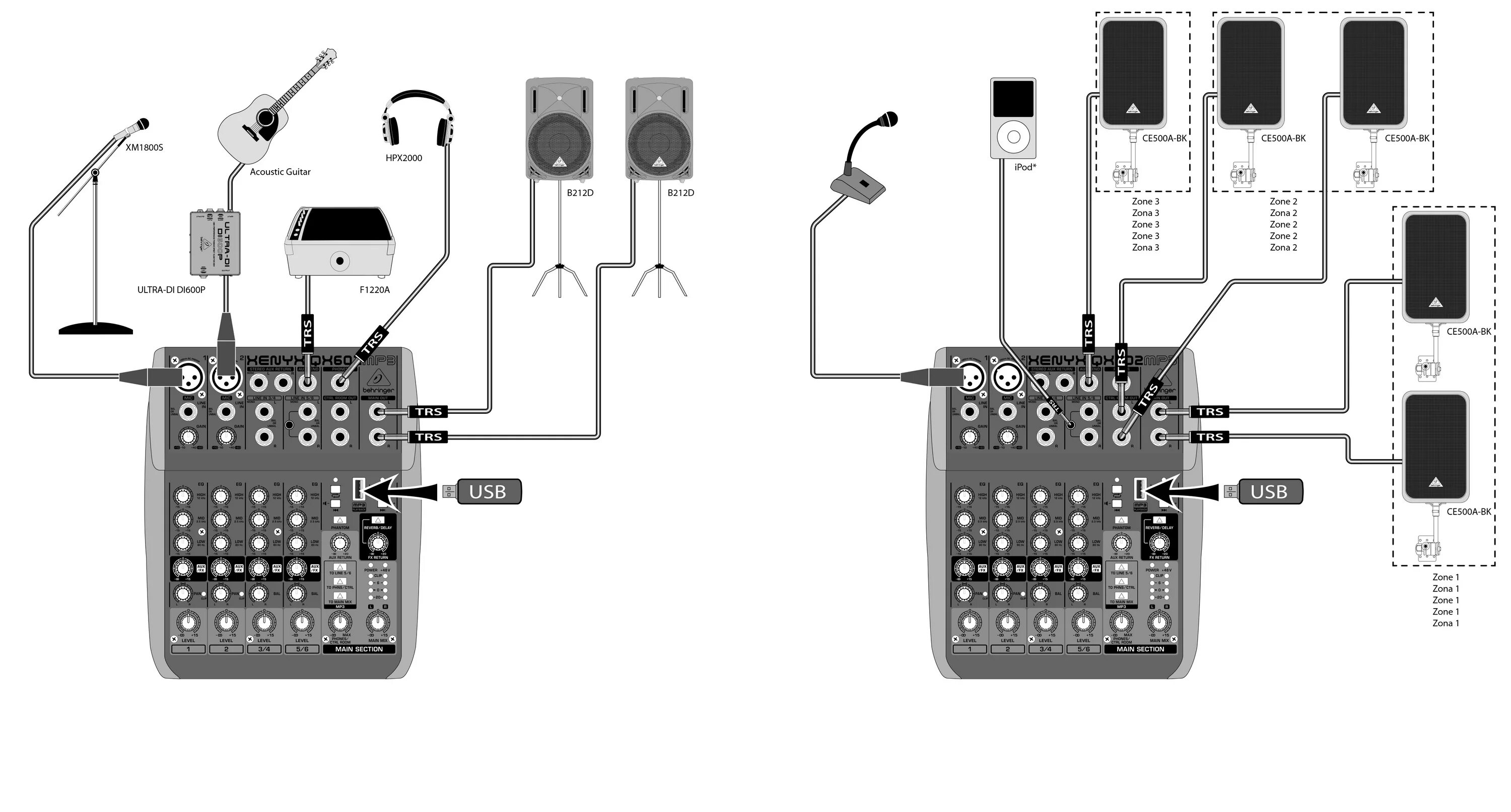 Подключения микшера к компьютеру Микшерный пульт BEHRINGER XENYX QX602MP3