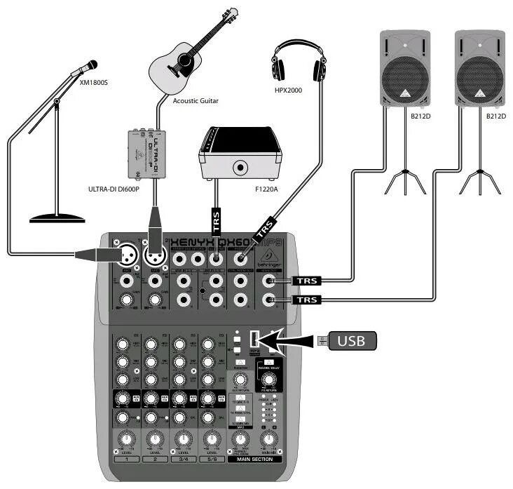 Подключения микшера к компьютеру Купить микшер Behringer QX602MP3 Интерлинк +7(495)742-4494