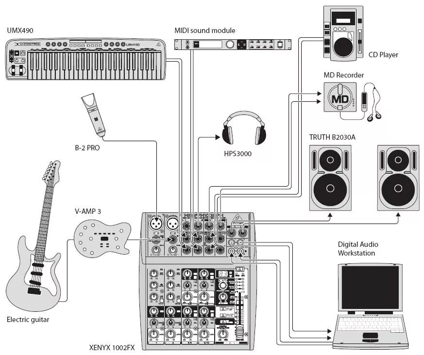 Подключения микшера к компьютеру Микшер Behringer XENYX 1002FX