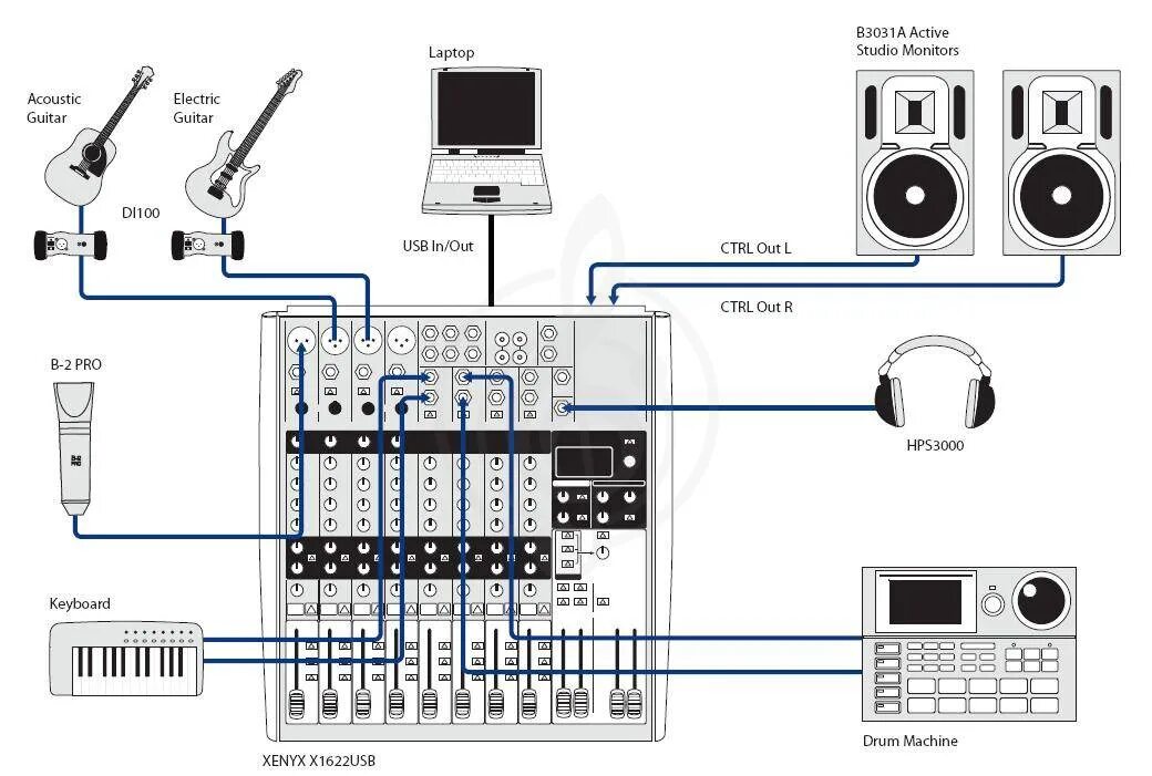 Подключения микшера к компьютеру Behringer Xenyx X1622USB аналоговый микшер купить, цена 19 500 руб на Behringer 