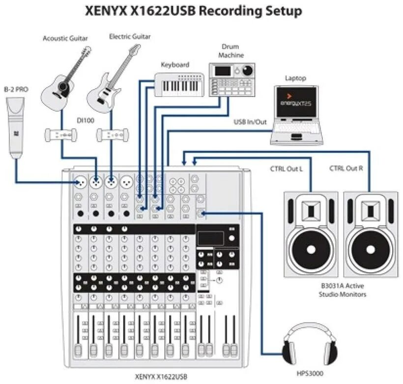 Подключения микшера к компьютеру Купить микшер Behringer X1622USB Интерлинк +7(495)742-4494