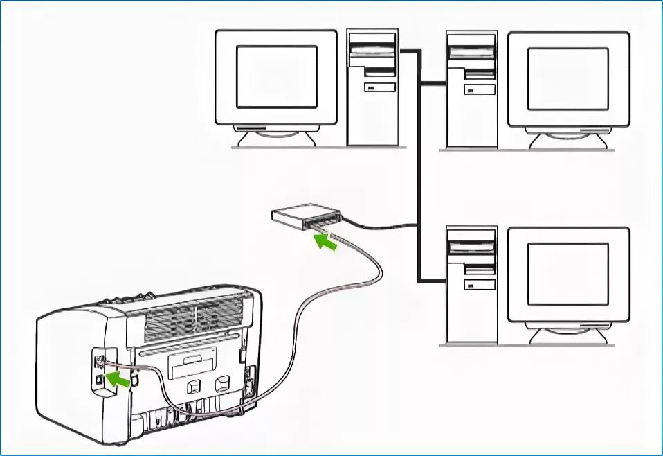 Подключения многофункционального устройства Встановлення принтера HP Laserjet 1022 Remontcompa