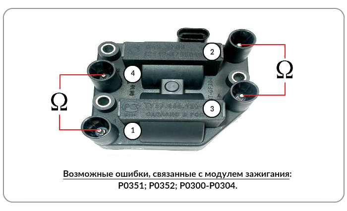 Подключения модуля зажигания ваз 2110 Как выбрать модуль зажигания avto.pro News Дзен