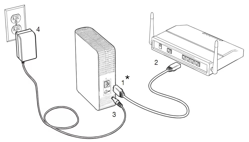 Подключения накопителя к компьютеру Western Digital My Book Live - простой и надежный сетевой накопитель " 24Gadget.