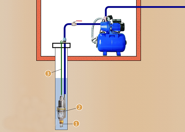 Подключения насос глубине Насосная станция для дачи