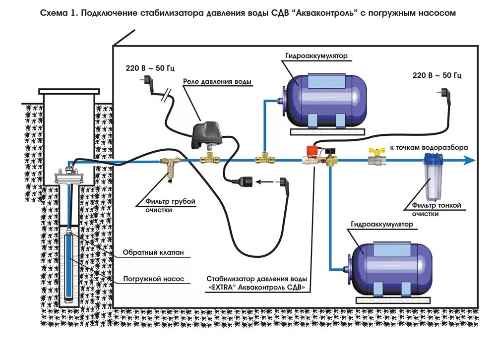 Подключения насоса pit Картинки СХЕМА ПОДКЛЮЧЕНИЯ НАСОСА ЧЕРЕЗ ГИДРОАККУМУЛЯТОР