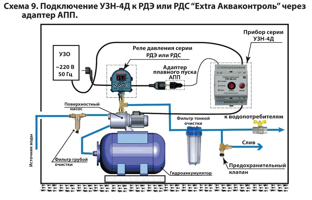 Подключения насоса pit УЗН-4Д-1.5П-5 Устройство защиты поверхностного насоса с плавным пуском (61360024