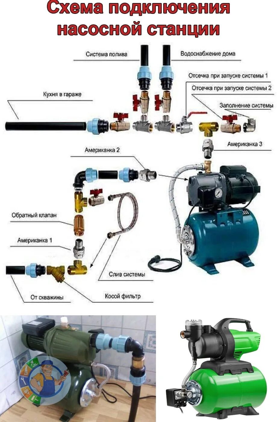 Подключения насосной станции в частном Схема скважина насосная станция
