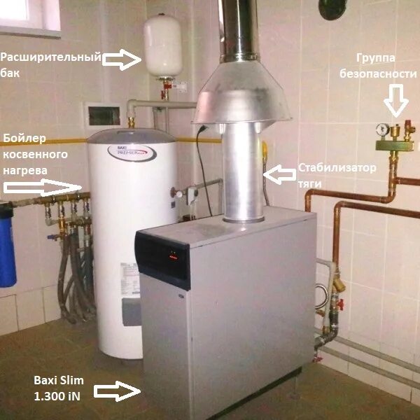 Подключения насосов к котлу бакси слим Газовые котлы отопления бакси слим. Напольный газовый котел BAXI - тепло вашего 