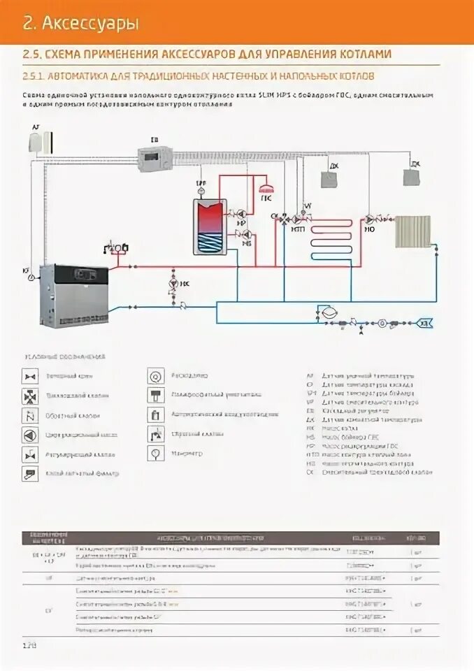 Подключения насосов к котлу бакси слим Подключение котла бакси: Установка газовых котлов BAXI. Основные требования и пр