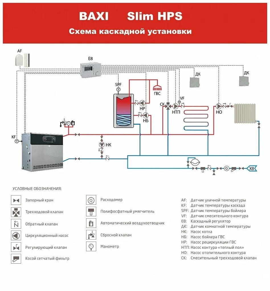 Подключения насосов к котлу бакси слим Котел газовый напольный SLIM HPS 1.99 - купить в интернет-магазине по низкой цен