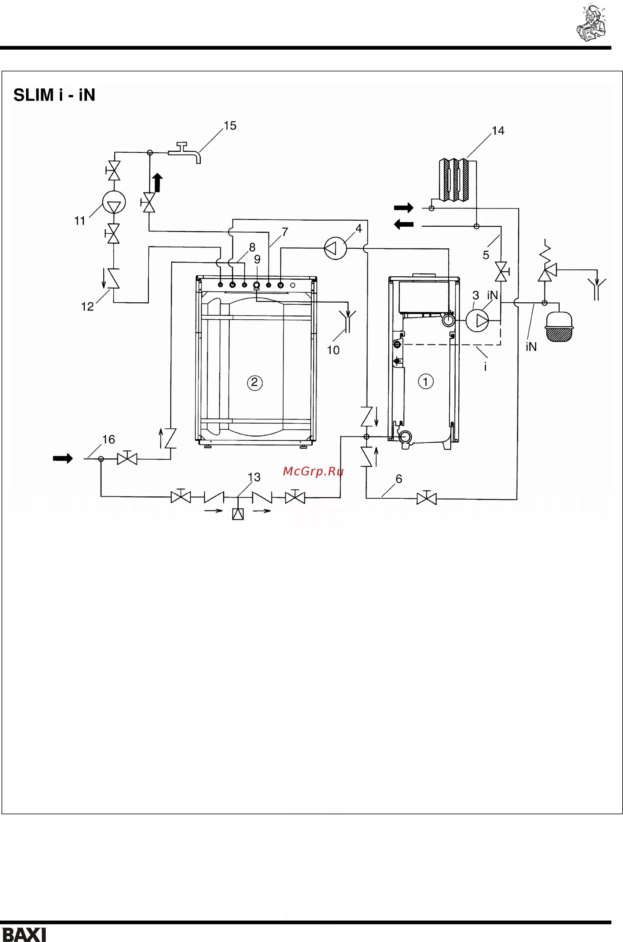 Подключения насосов к котлу бакси слим Baxi SLIM UB 120 INOX 8/16 Slim ub 80 120 inox руководство для технического перс