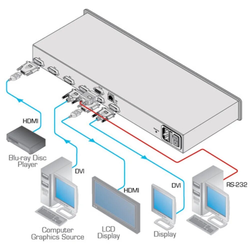 Подключения нескольких устройств одновременно Матричный коммутатор DVI Kramer VS-42HDCP - характеристики, техническое описание