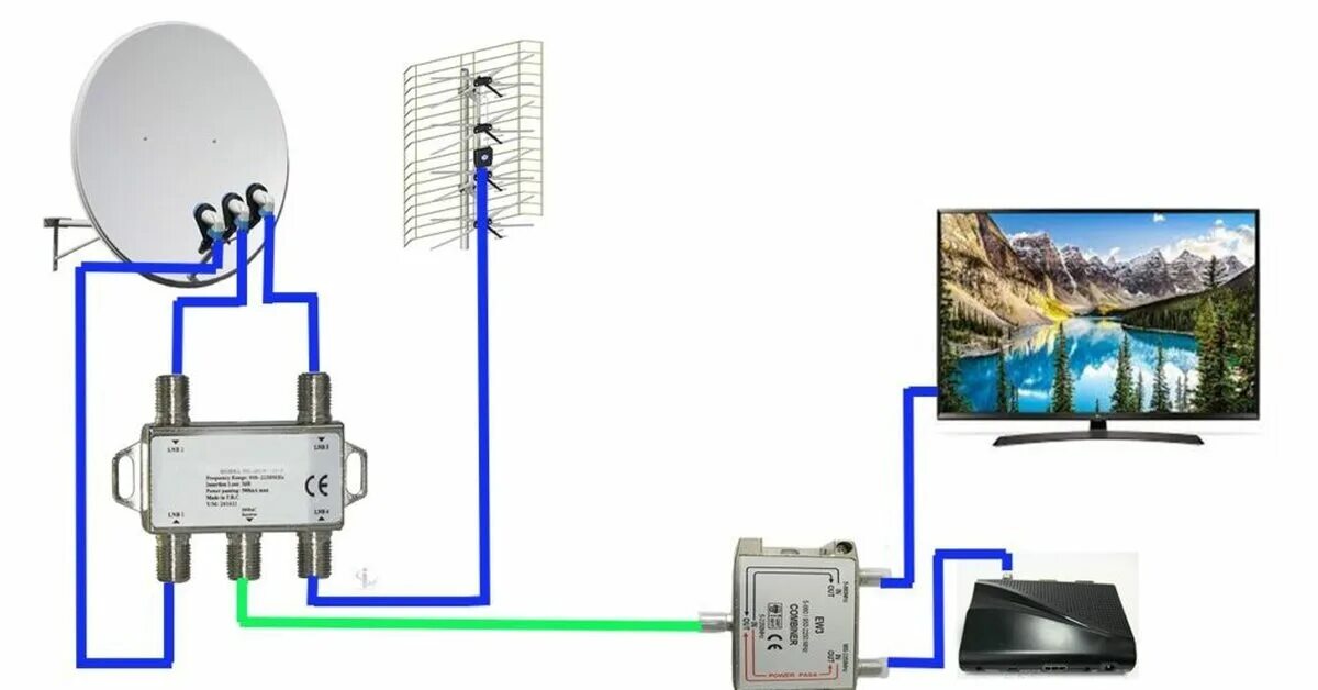 Подключения несколько телевизоров к антенне Как к ДИСЕКу подключить эфирную антенну Т2 Пикабу